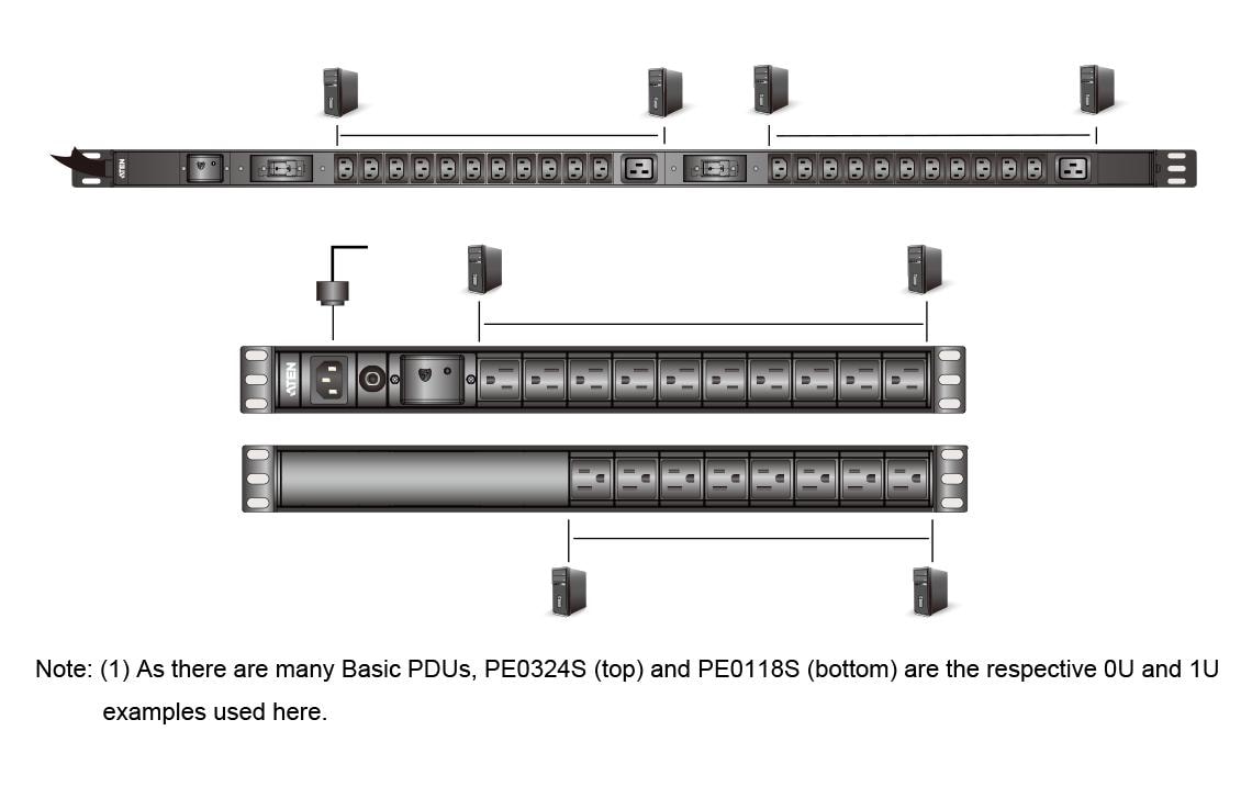 Aten Basis PDU PE0224SG 0U, 24 Port, 16A