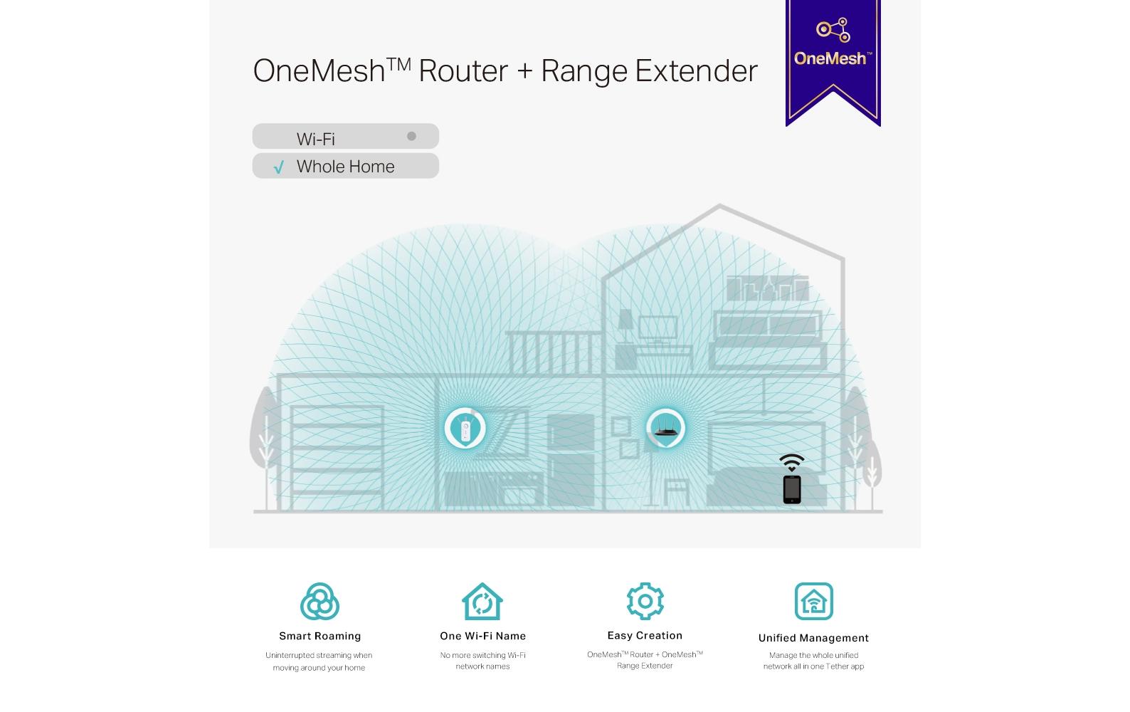 TP-Link WLAN-Mesh-Repeater RE550