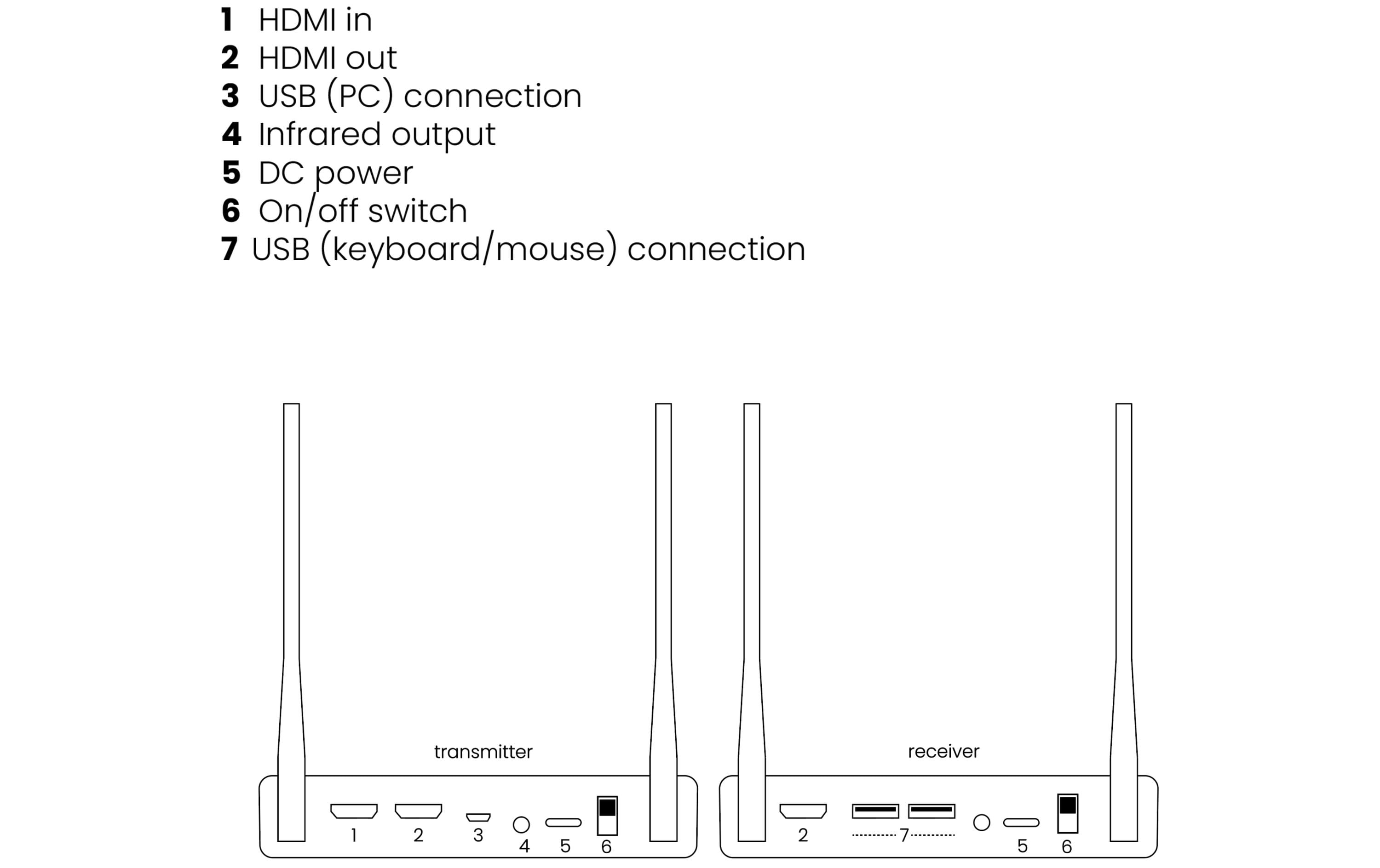 Marmitek Funksender TV Anywhere Wireless 4 K Pro