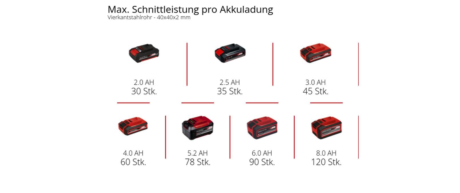 Einhell Akku-Bandsäge TE-MB 18/127 Li-Solo