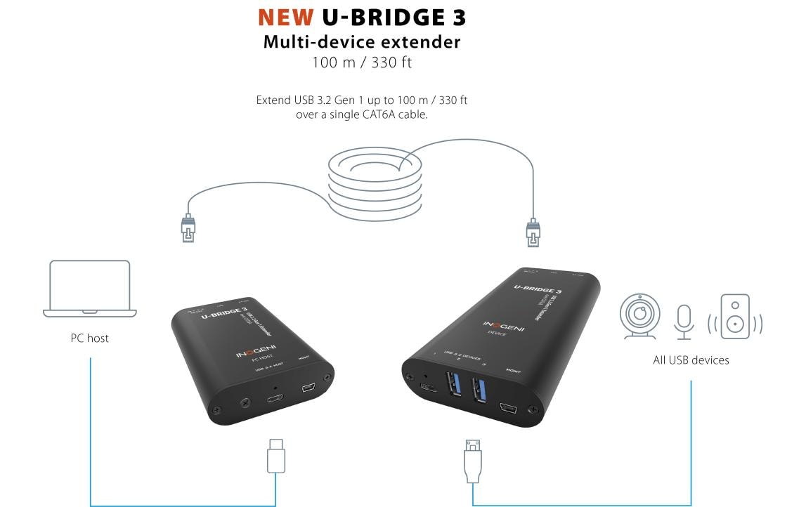 Inogeni USB 3.0 Extender U-BRIDGE 3