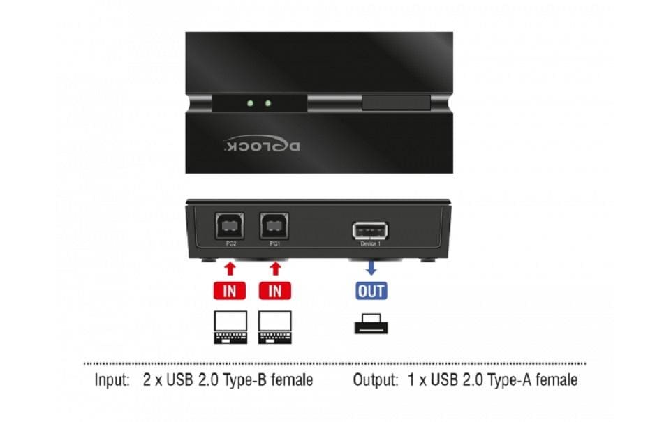 Delock USB-Switch 11491