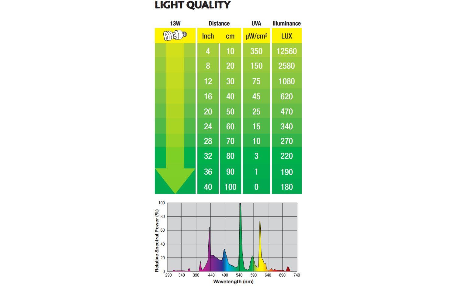 Exo Terra Terrarienlampe Natural Light E27, 13W, 15.4 cm