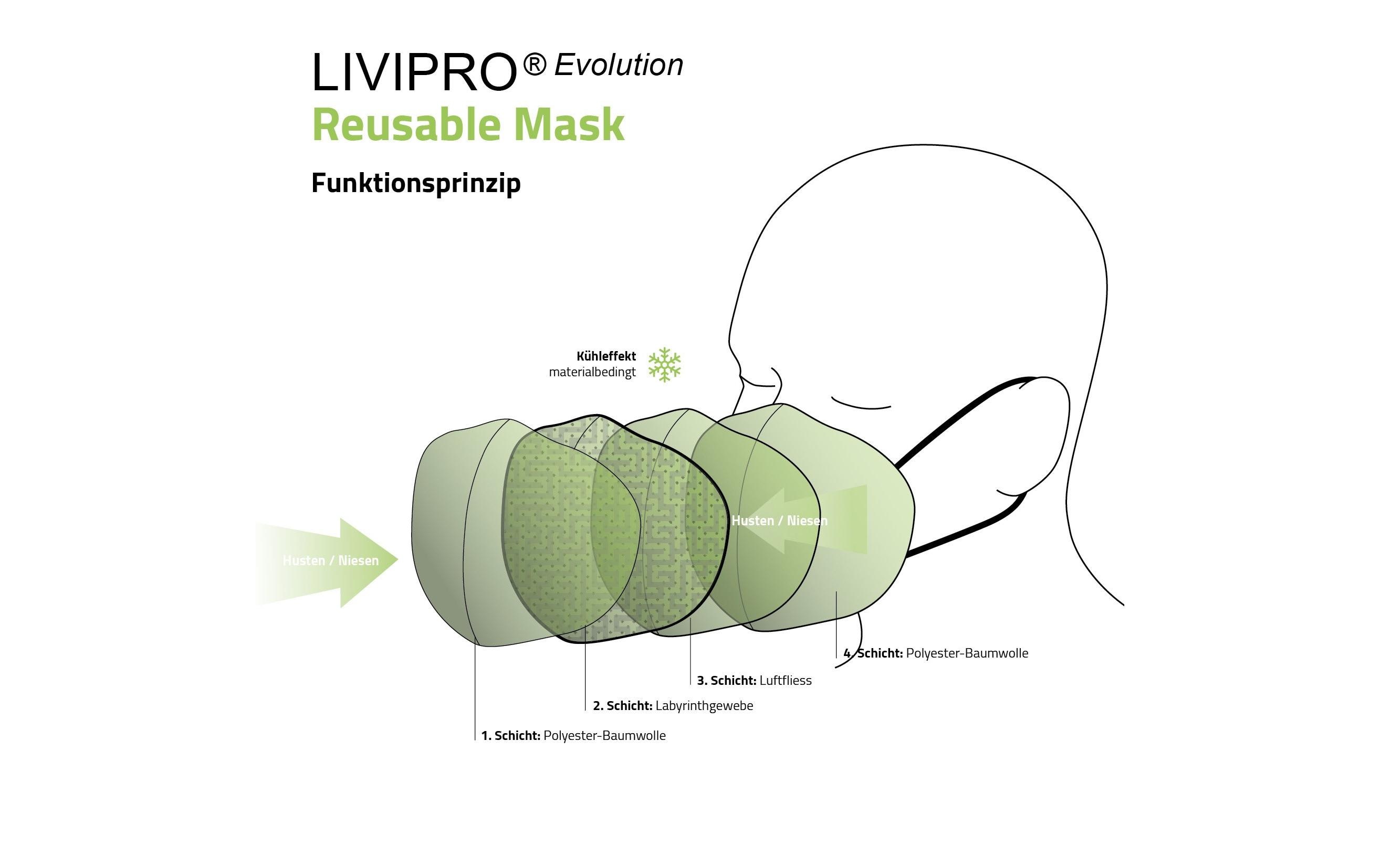 UNREPA Community Stoffmaske LIVIPRO Evolution Gr. S, Schwarz