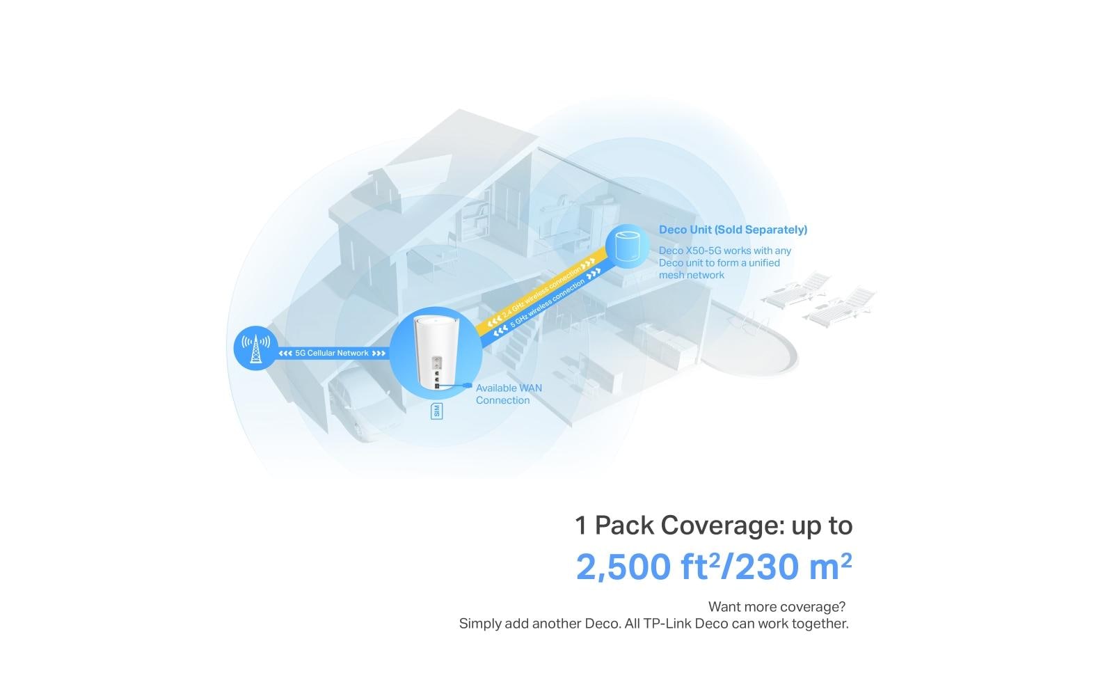 TP-Link 5G-Router Deco X50-5G