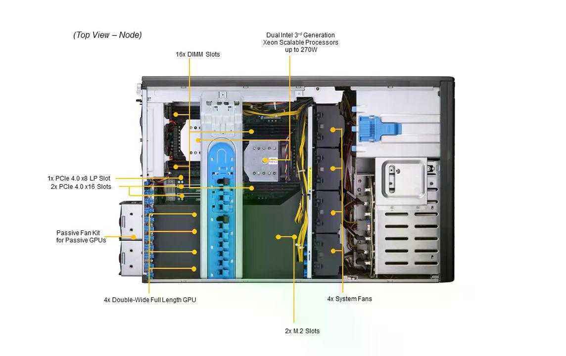 Supermicro Barebone GPU SuperServer SYS-740GP-TNRT