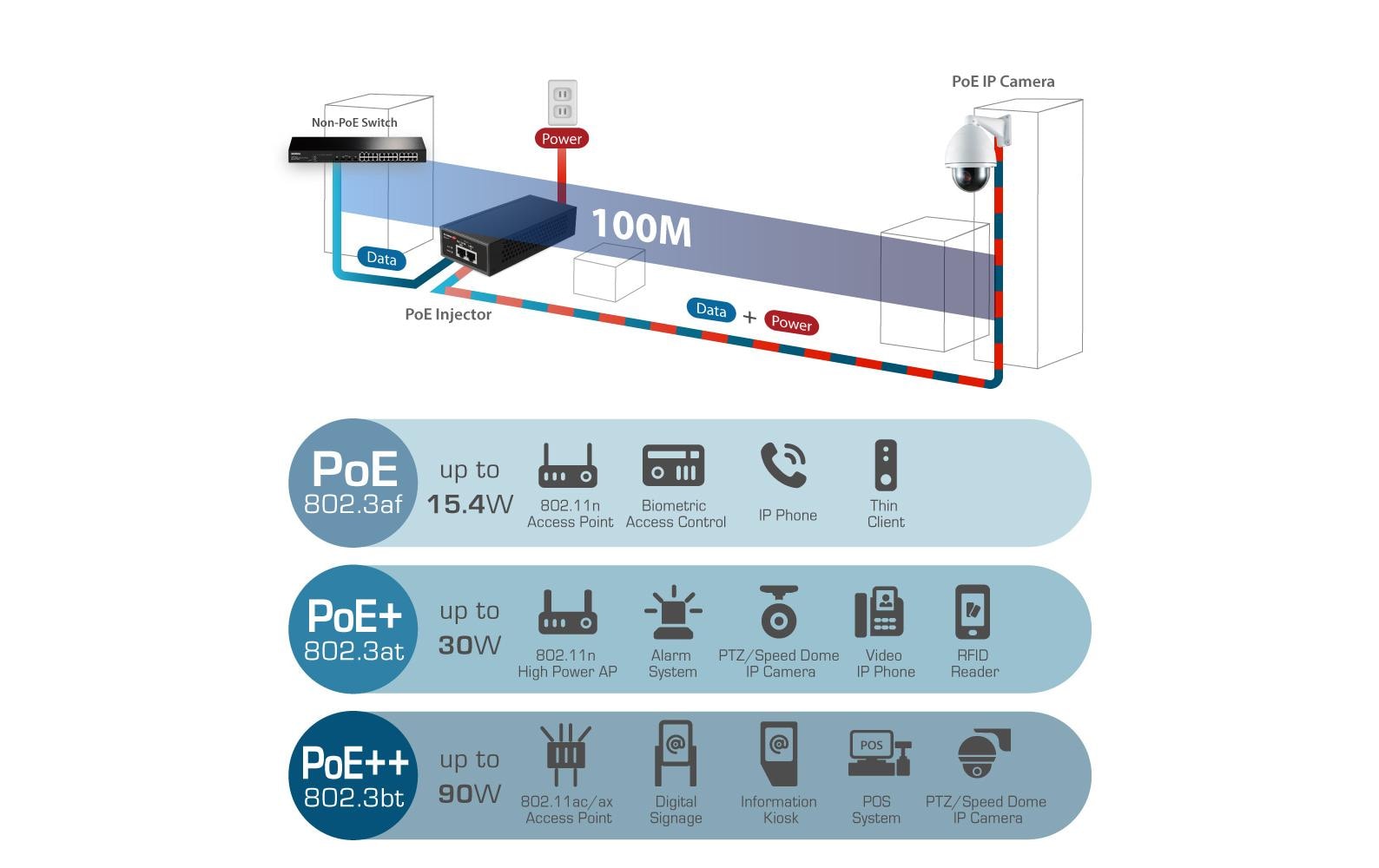 Edimax Pro PoE+ Injector GP-201IT 30 Watt