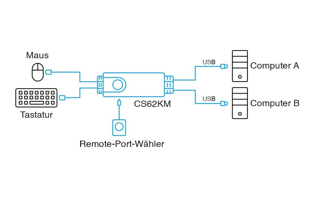 Aten KM Switch CS62KM