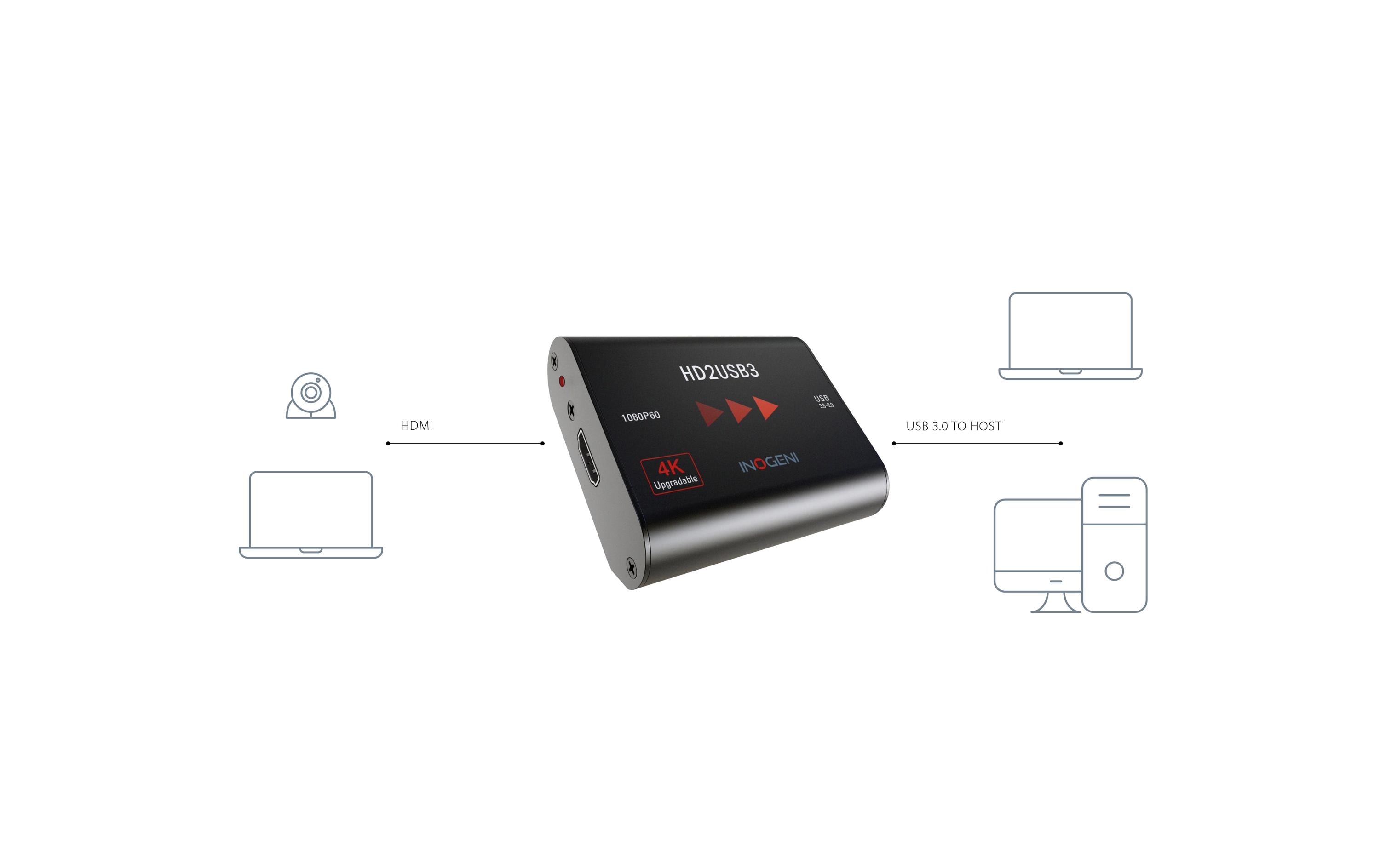 Inogeni Konverter HD2USB3 HDMI – USB 3.0