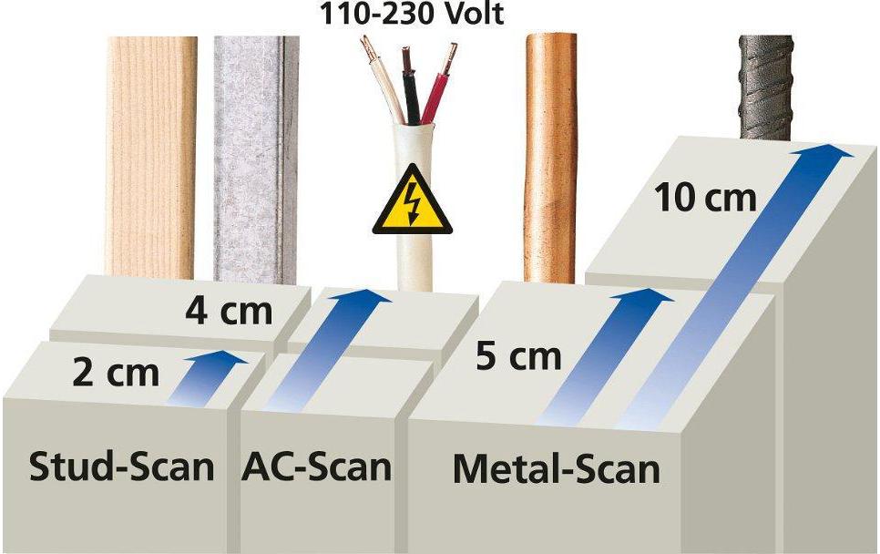 Laserliner Ortungsgerät MultiFinder Plus