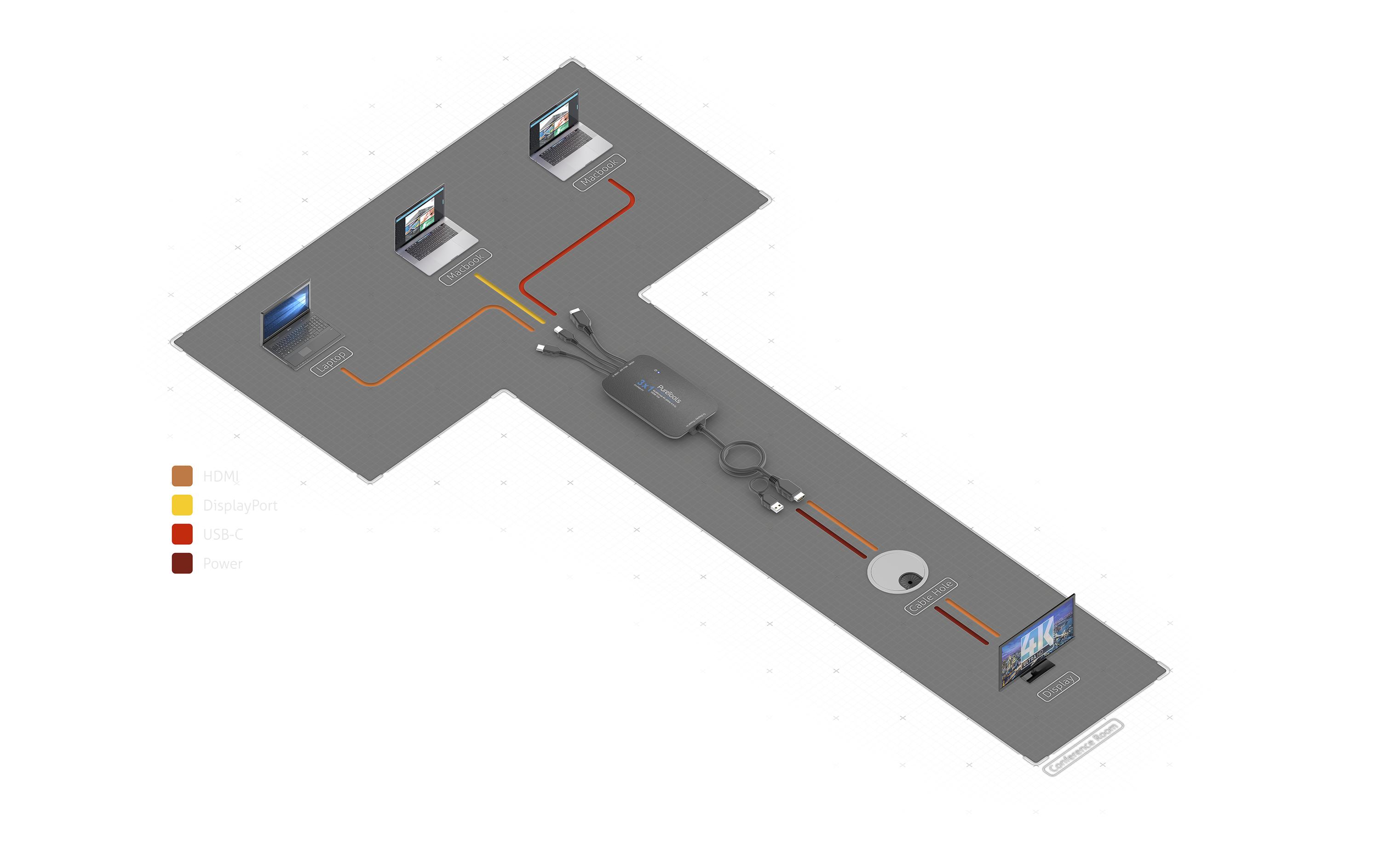 PureTools Presentation Switcher PT-PSW-31I Multiformat