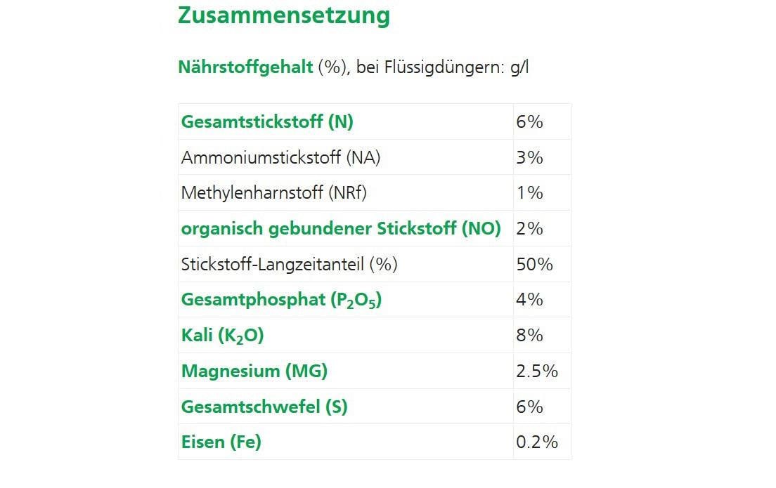 Hauert Dünger für Buchsbäume, 1 kg