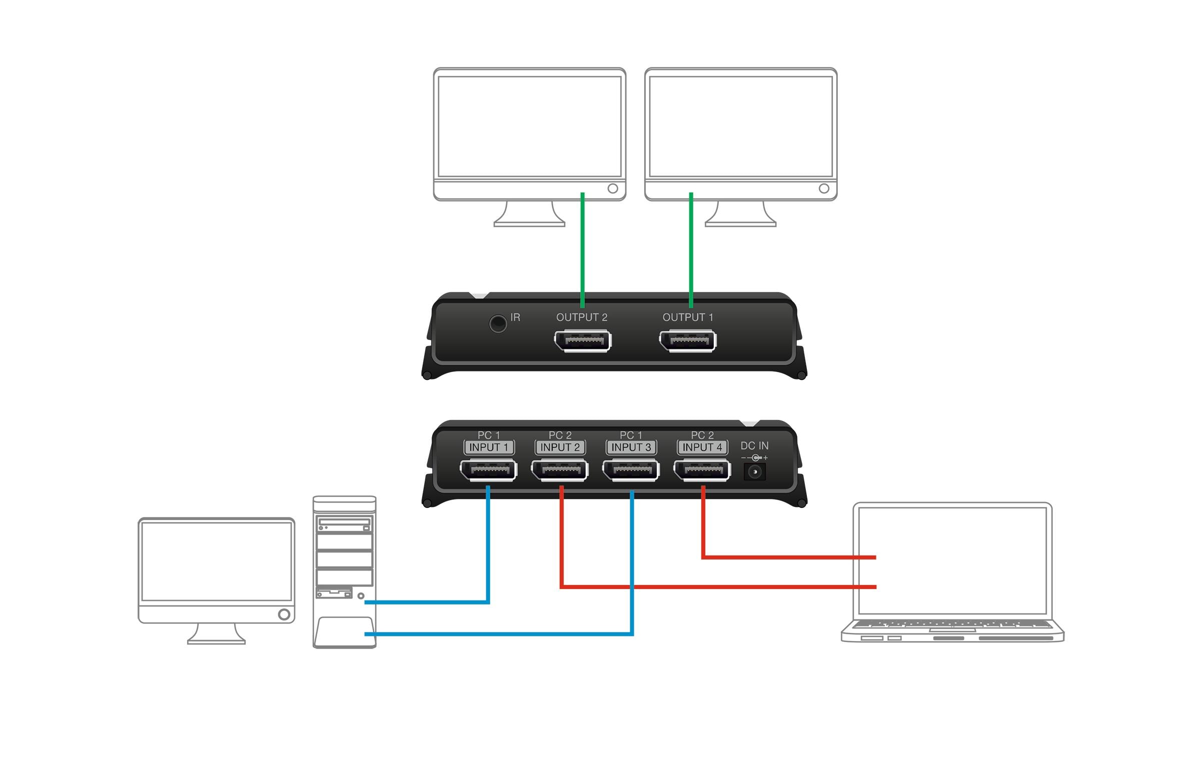 Delock Switchbox 2x2 Displayport, 8K