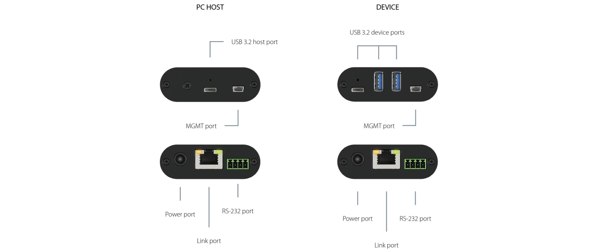 Inogeni USB 3.0 Extender U-BRIDGE 3