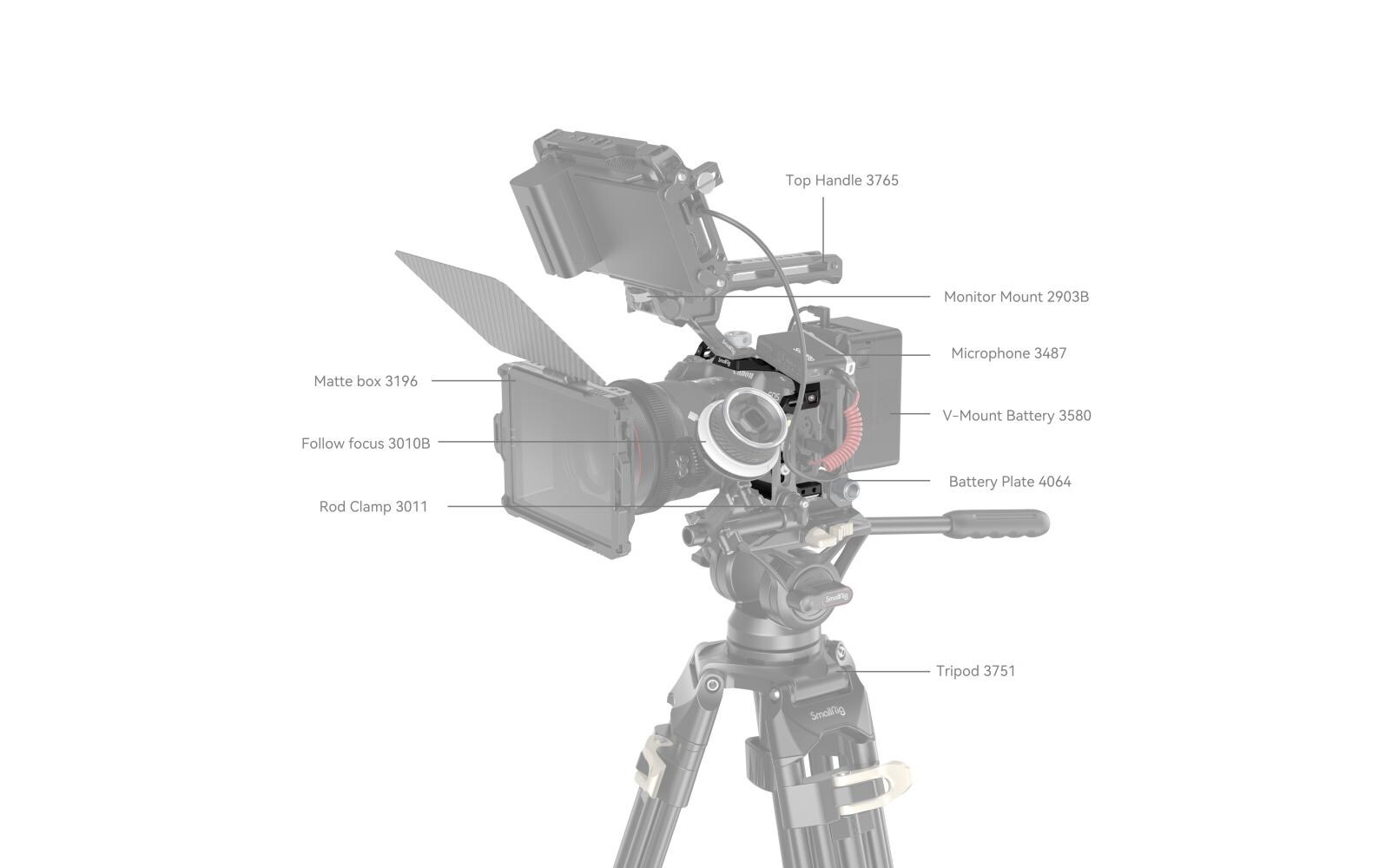 Smallrig Cage Canon EOS R8