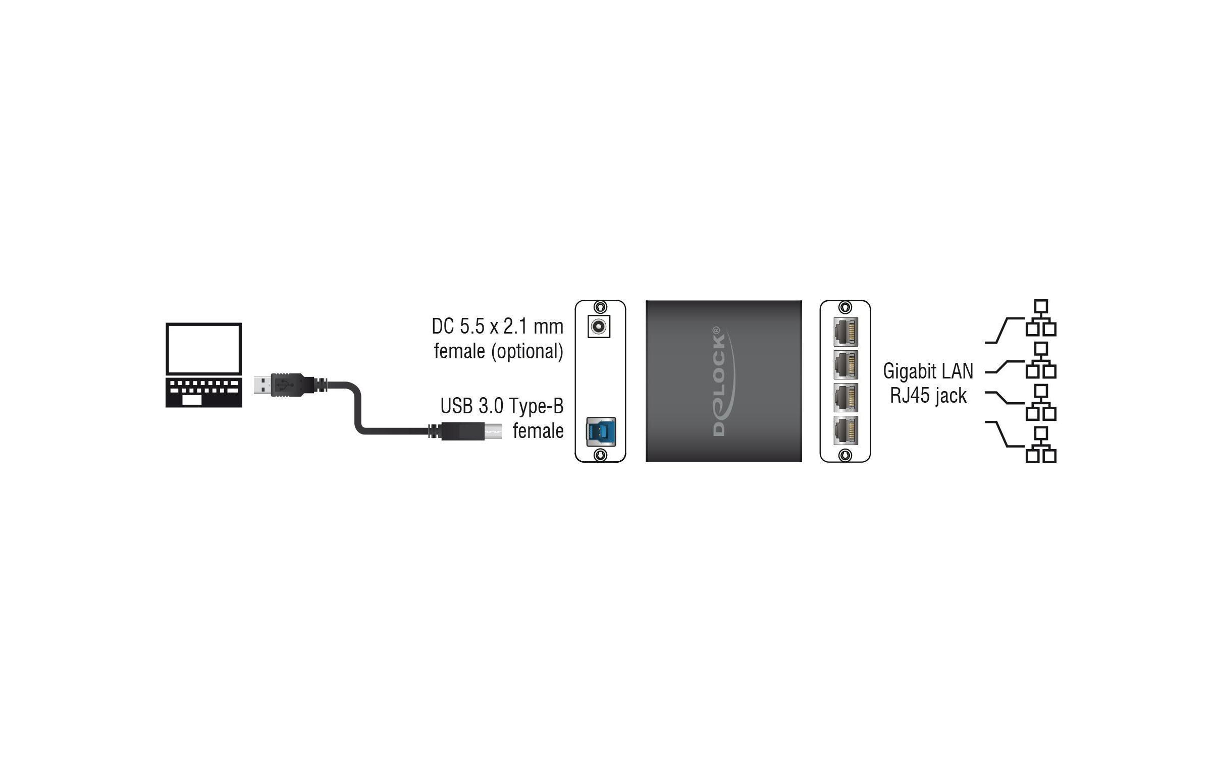 Delock Netzwerk-Adapter USB3.0 - 4x Gigabit LAN