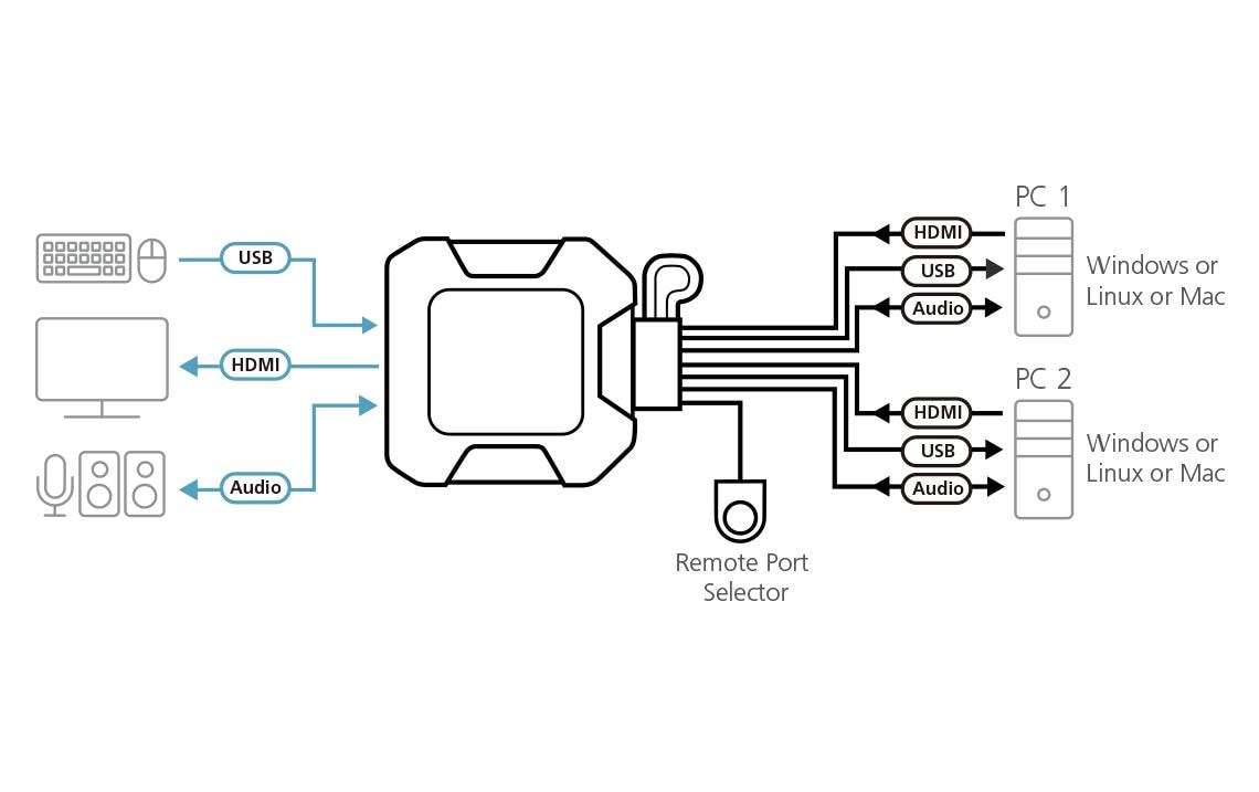 Aten KVM Switch CS22H 4K 60 Hz