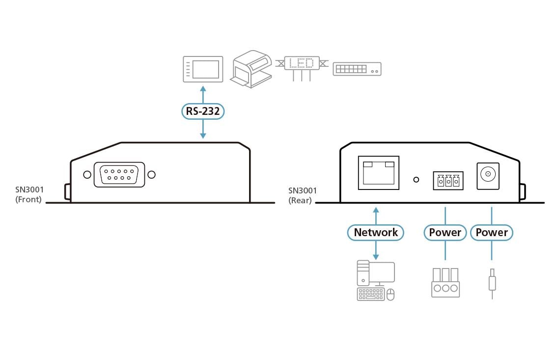 Aten RS-232-Extender SN3001P 1-Port Secure Device mit PoE