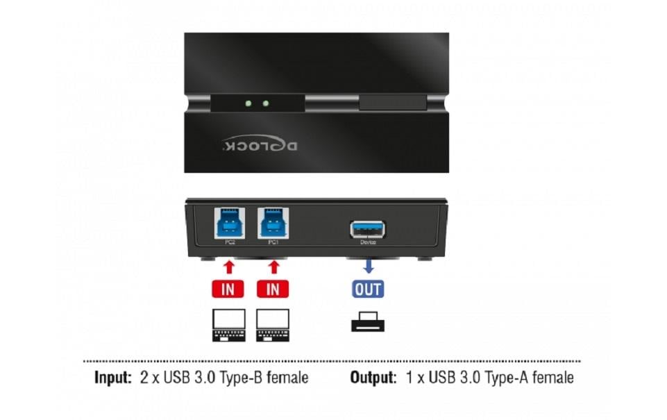 Delock USB-Switch 11495